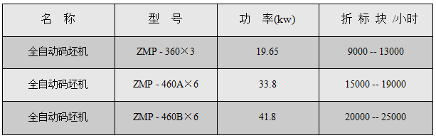 全自動碼坯機(jī)