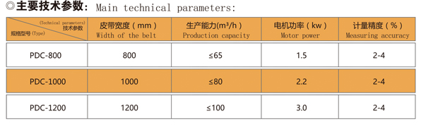自動配煤配料系統(tǒng)技術(shù)參數(shù).jpg